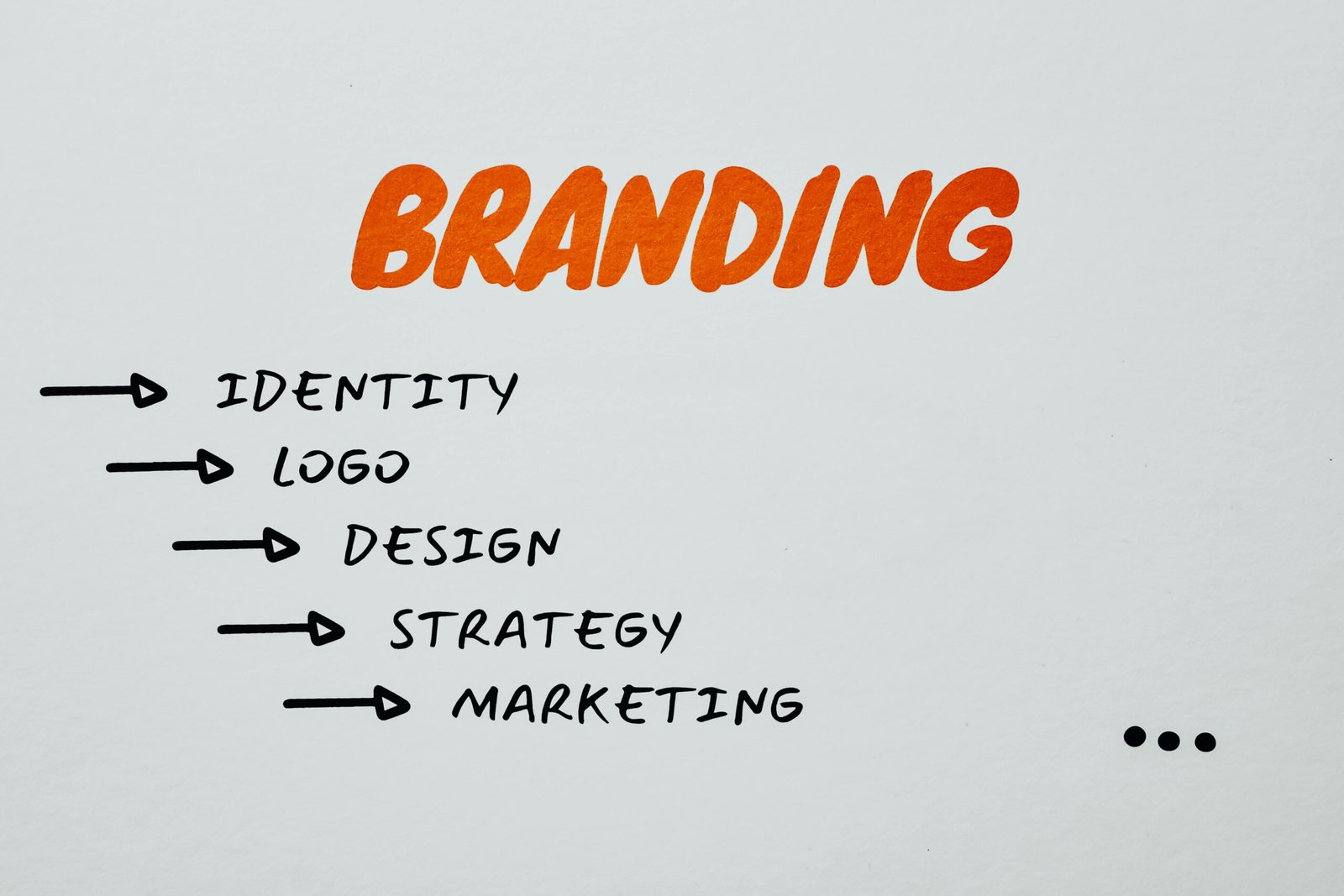 Comment créer un personnal branding en ligne fort et gagner de l'argent sur internet